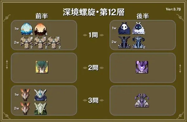 原神3.7版本深渊怎么玩