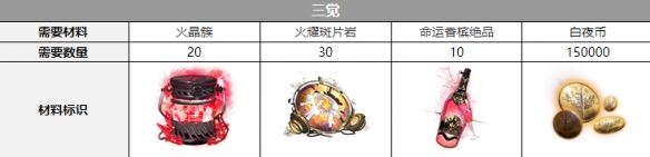 白夜极光泷觉醒材料需要哪些