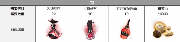 白夜极光泷觉醒材料需要哪些