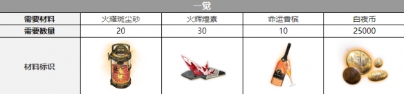 白夜极光泷觉醒材料需要哪些