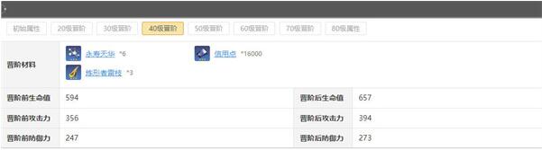 崩坏星穹铁道景元天赋突破材料需要什么