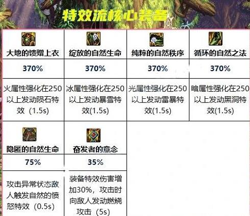 DNF大天域套不同流派搭配技巧有哪些