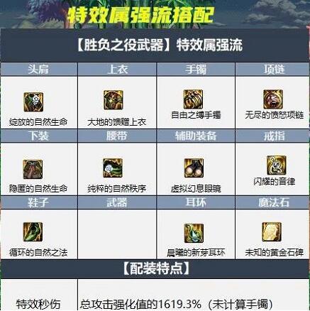 DNF大天域套不同流派搭配技巧有哪些