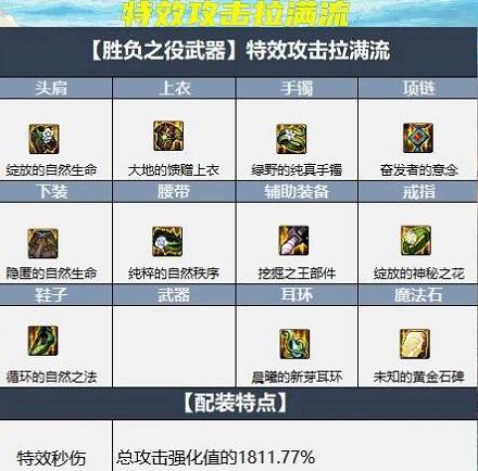 DNF大天域套不同流派搭配技巧有哪些