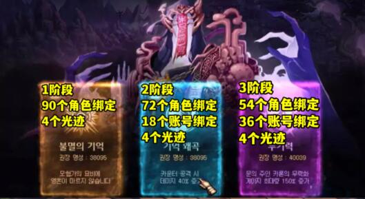 DNF次元回廊贴膜获取时间是多久