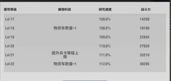 战火勋章军官阵容搭配方案有哪些