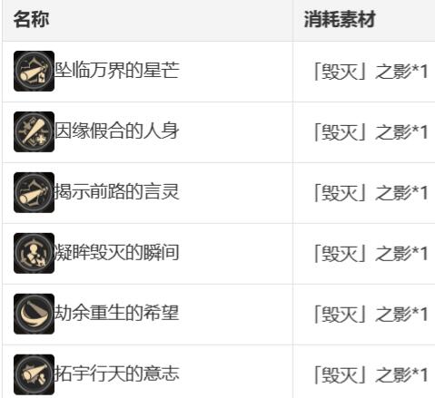 崩坏星穹铁道开拓者光锥搭配什么比较厉害