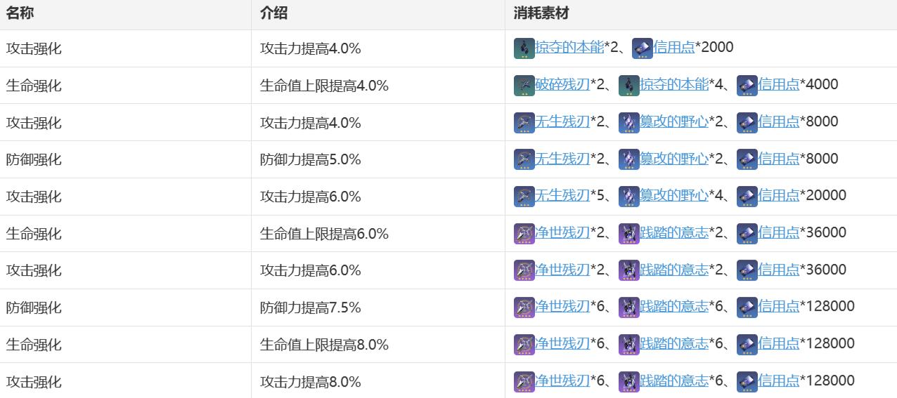 崩坏星穹铁道开拓者光锥搭配什么比较厉害