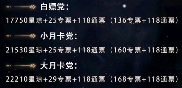 崩坏星穹铁道1.0版本星琼有多少