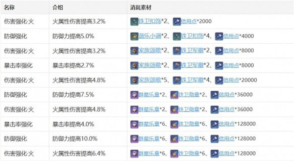 崩坏星穹铁道艾丝妲获取方法是什么