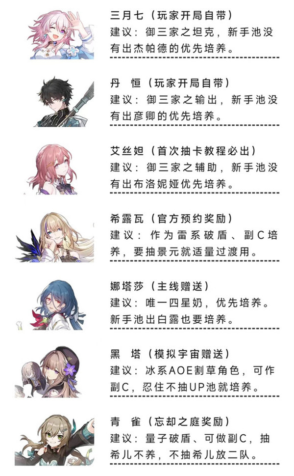 崩坏星穹铁道零氪玩家怎么玩