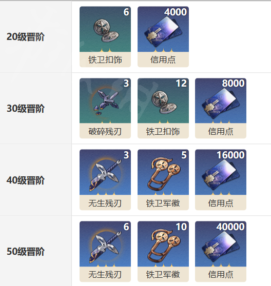 崩坏星穹铁道无处可逃光锥怎么样