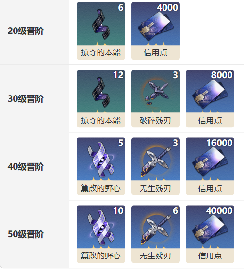 崩坏星穹铁道汪散步时间光锥怎么样