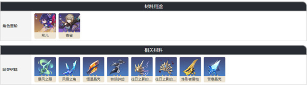 崩坏星穹铁道虚幻铸铁获取方法是什么