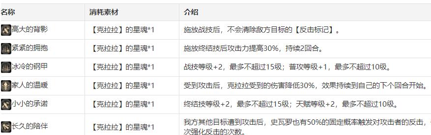 崩坏星穹铁道克拉拉公测搭配什么比较好
