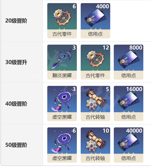 崩坏星穹铁道猎物的视线光锥怎么样