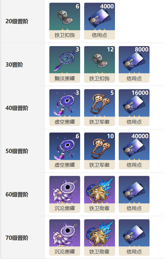 崩坏星穹铁道晚安与睡颜光锥怎么样