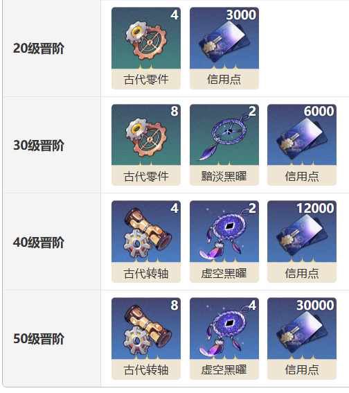 崩坏星穹铁道幽邃光锥怎么样