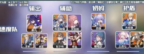 崩坏星穹铁道装备什么时候刷