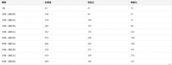 崩坏星穹铁道论剑光锥怎么样