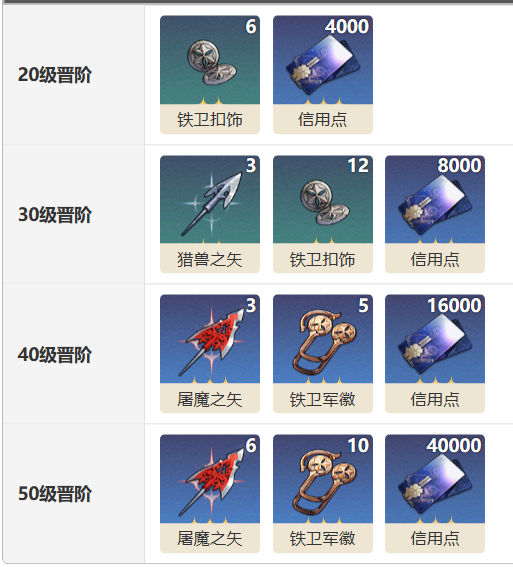 崩坏星穹铁道论剑光锥怎么样