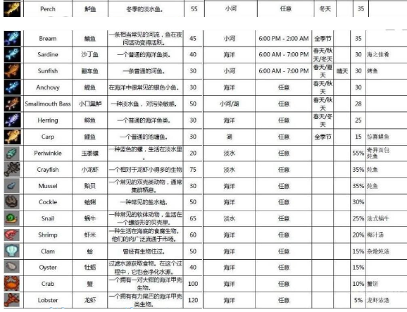 星露谷物语出售价格表有哪些