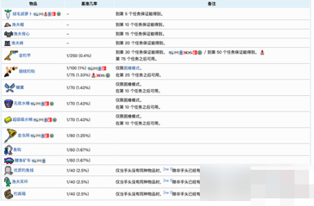 泰拉瑞亚渔夫任务奖励有哪些