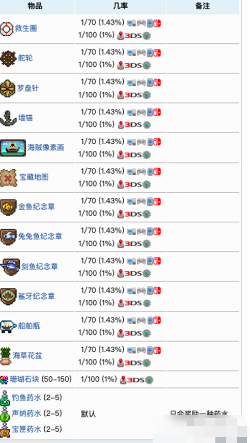 泰拉瑞亚渔夫任务奖励有哪些