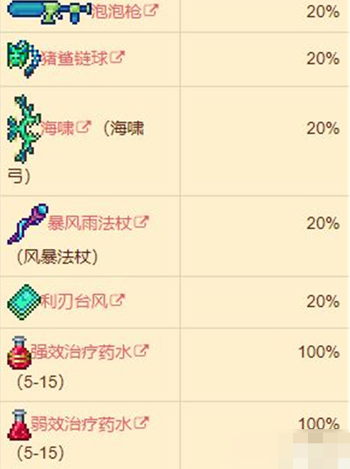 泰拉瑞亚猪鲨公爵掉落物品都有哪些