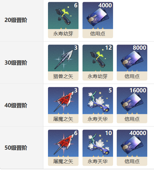 崩坏星穹铁道重返幽冥光锥怎么样