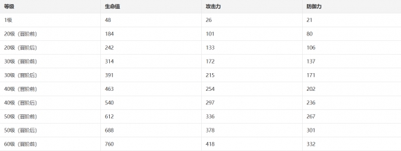 崩坏星穹铁道如泥酣眠光锥怎么样