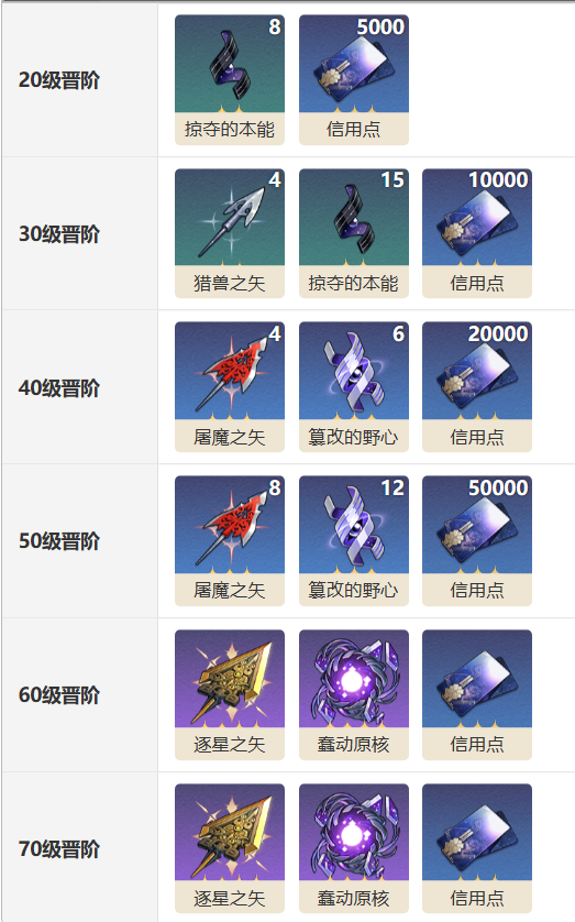 崩坏星穹铁道如泥酣眠光锥怎么样