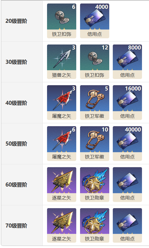 崩坏星穹铁道唯有沉默光锥怎么样