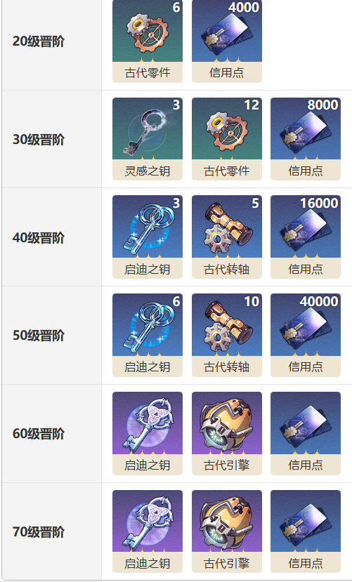 崩坏星穹铁道我的诞生光锥怎么样