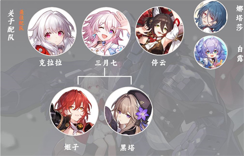 崩坏星穹铁道克拉拉怎么配队