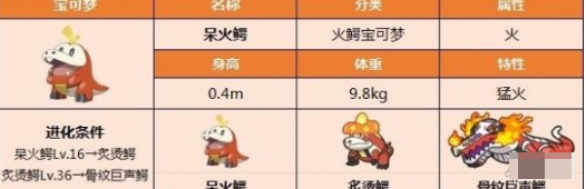 宝可梦朱紫呆火鳄种族值是多少
