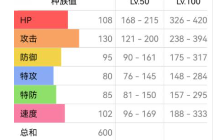 宝可梦朱紫烈咬陆鲨怎么配招