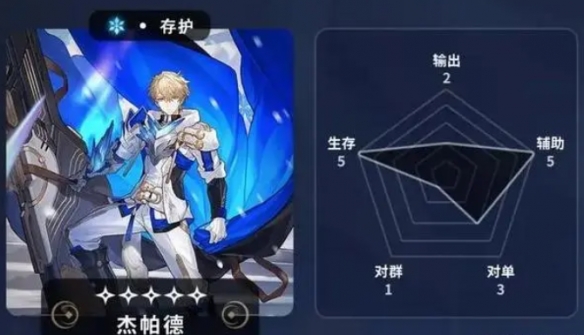 崩坏星穹铁道五星角色怎么选