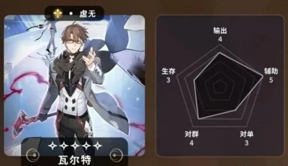 崩坏星穹铁道五星角色怎么选