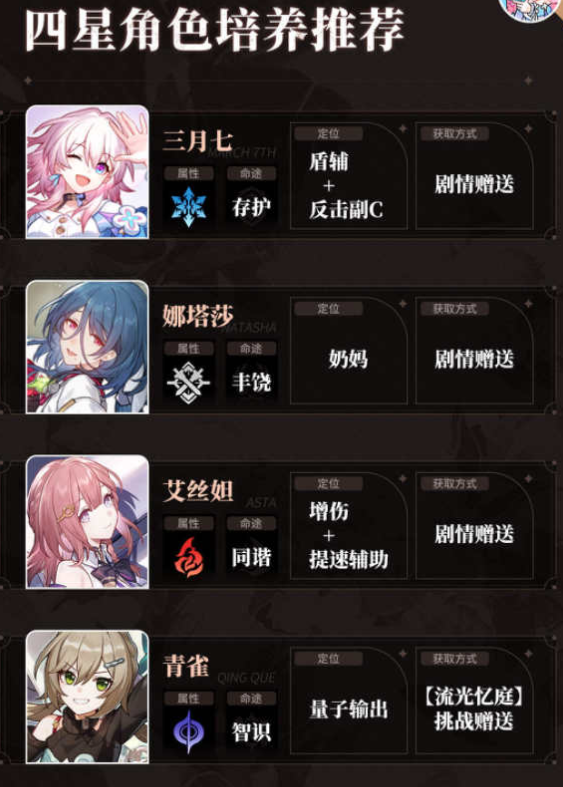 崩坏星穹铁道哪些四星角色值得培养