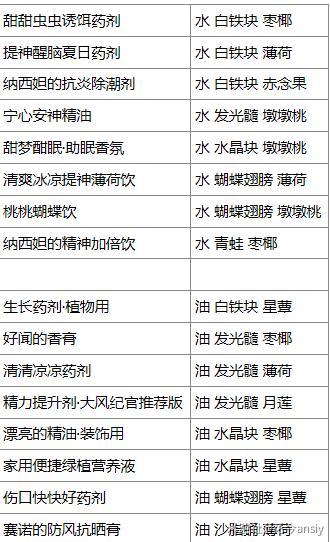 原神熠金妙剂配方有哪些