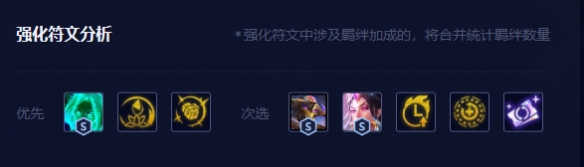 云顶之弈13.9爱心妖姬阵容怎么搭配