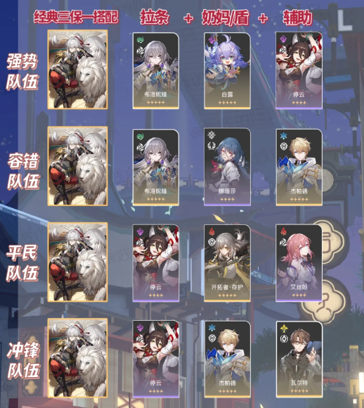 星穹铁道景元怎么培养