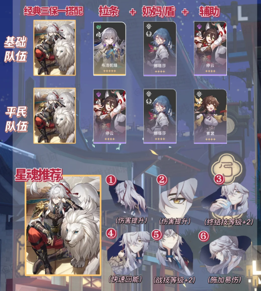 星穹铁道景元怎么培养